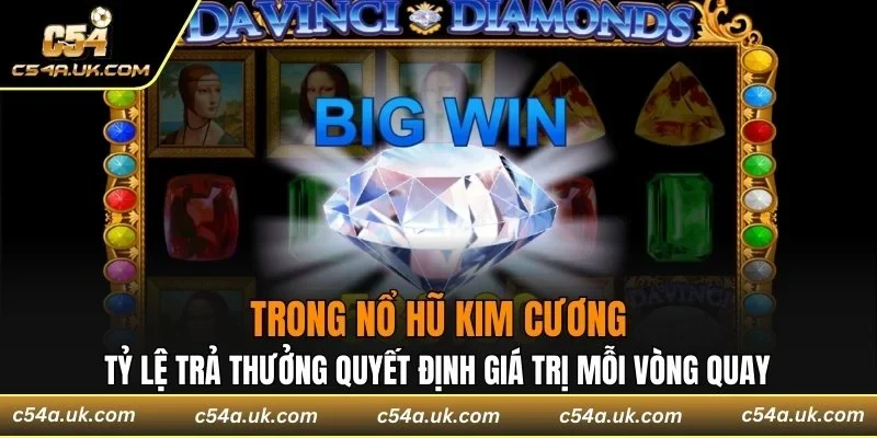 Tỷ lệ trả thưởng quyết định giá trị mỗi vòng quay